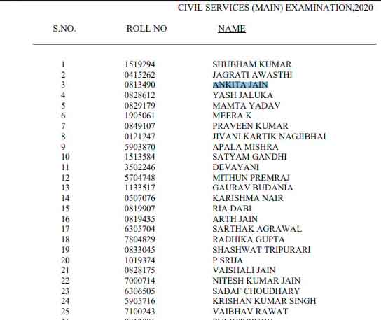 https://www.hindi.awazthevoice.in/upload/news/163249868906_UPSC_Civil_Services_2020_final_result_declared,_Bihar's_Shubham_Kumar_topper_2.jpg