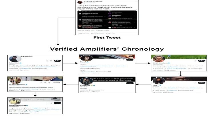 https://www.hindi.awazthevoice.in/upload/news/163532519902_Mohammed_Shami,_Why_and_how_a_storm_arose_over_a_fake_post_2.jpg