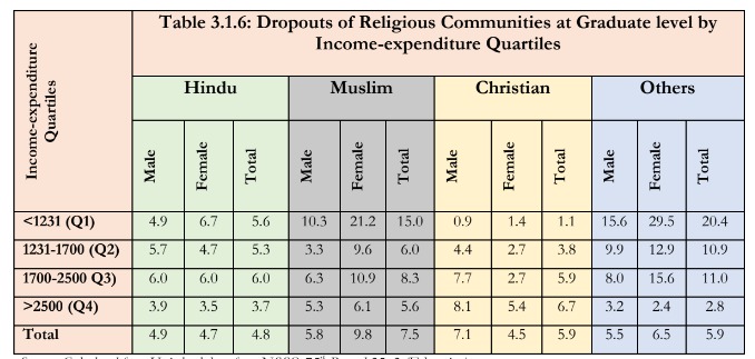 https://www.hindi.awazthevoice.in/upload/news/168310601301_Worrying_Where_the_population_of_Muslims_is_high,_the_school_dropout_of_Muslim_children_is_also_high_4.jpg