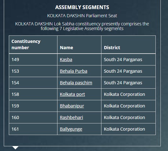 kolkata