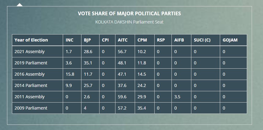 kolkata