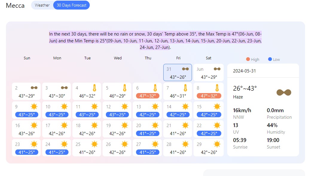 temp