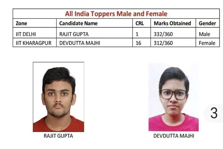 JEE-Advanced results declared, Rajit Gupta tops IIT entrance exam