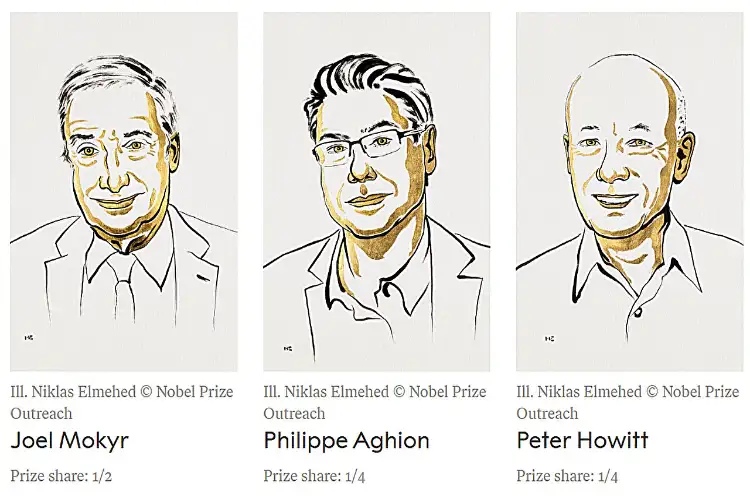 Nobel economics prize goes to 3 researchers for explaining innovation-driven economic growth