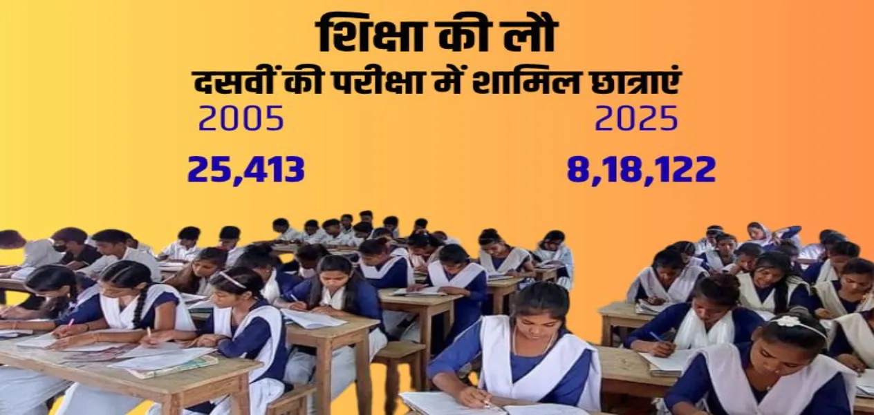 Bihar Assembly Elections: Why is women power standing behind Nitish?