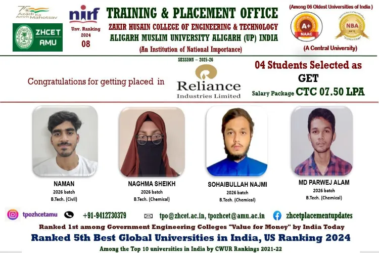 Four Engineering Students from Aligarh Muslim University Selected by Reliance Industries