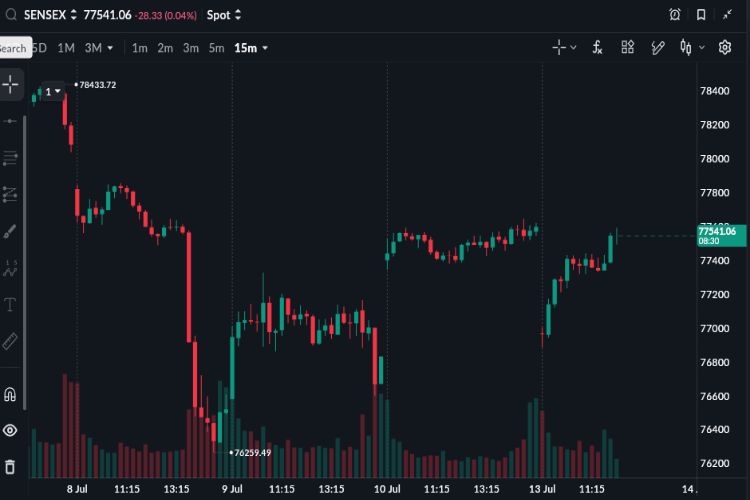 Stock market recovers from early losses, closes on a stable note