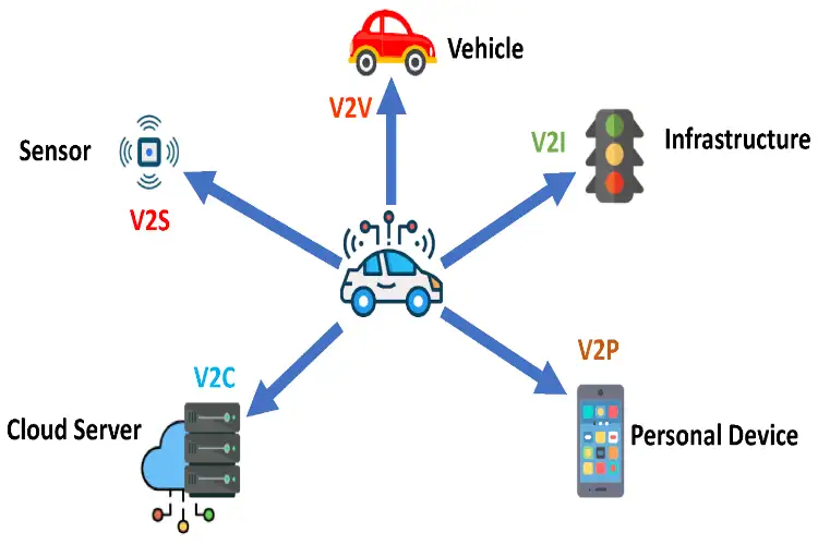 Govt proposes draft notification framework for vehicle-to-vehicle communication to enhance safety-critical situations