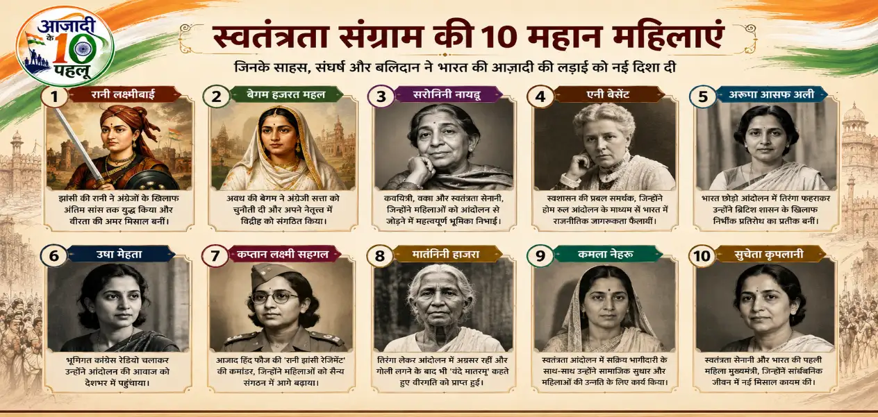 10 Heroic Women Freedom Fighters of India