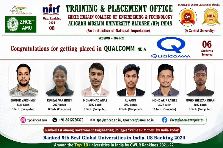 Six AMU engineering students selected by Qualcomm