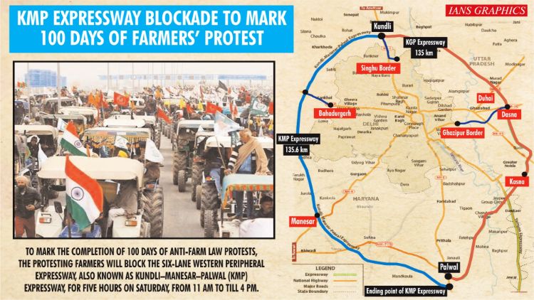किसान आंदोलन के 100 दिनः आज दिल्ली की नाकेबंदी, संभल कर घर से निकलें